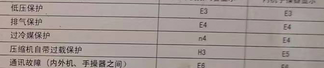 裕华空调电话在哪里找